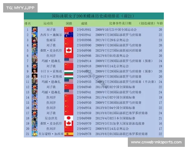 国际泳联年度财务报告显示蝶泳赛事商业价值年增24%推动产业发展 国际泳联年度财务报告显示蝶泳赛事商业价值年增24%推动产业发展